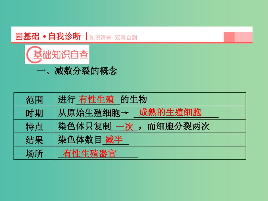 高考生物第一轮复习 第四单元 第2讲 减数分裂和受精作用课件 新人教版必修1.ppt_第2页