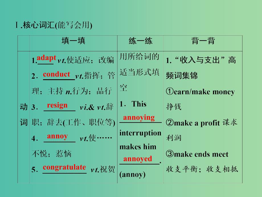 2019届高考英语一轮优化探究（话题部分）话题1 选修7 Unit 1 Living well课件 新人教版.ppt_第3页