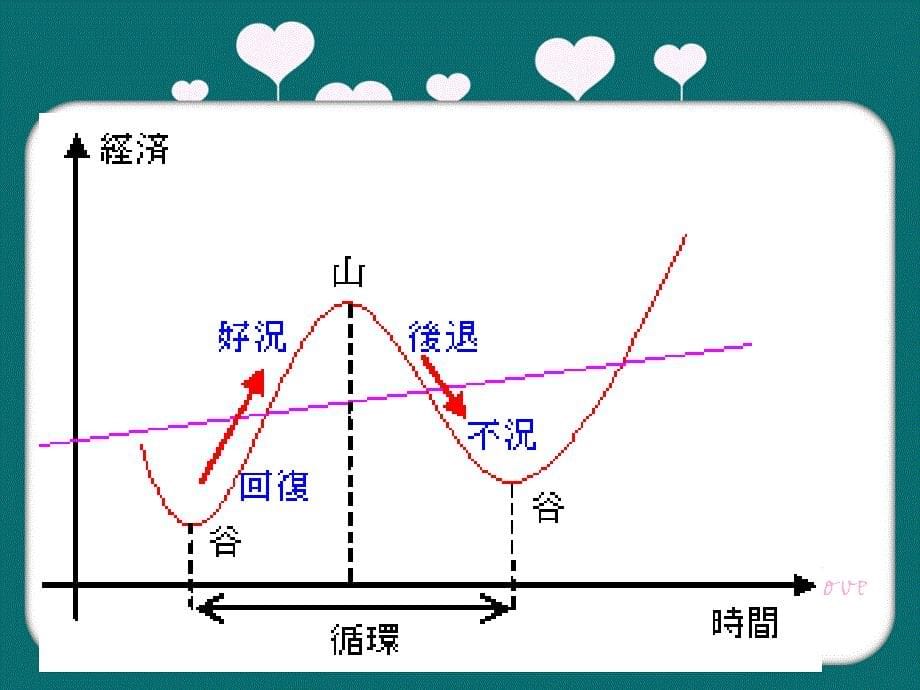 战后日本经济史第五讲_第5页