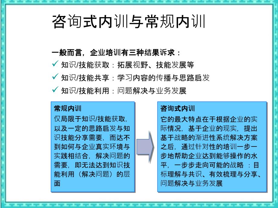 咨询式内训业务手册_第4页