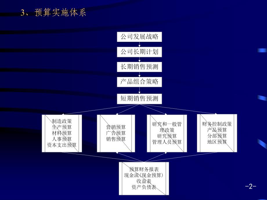 预算是联系目标与现实的桥梁_第3页