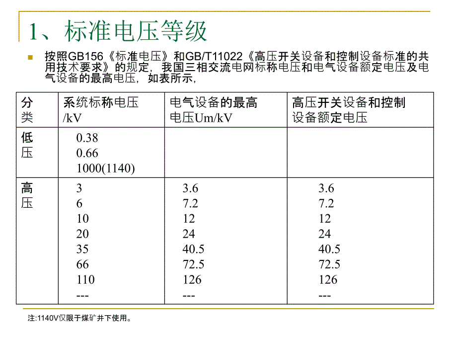 绝缘配合基础知识_第3页