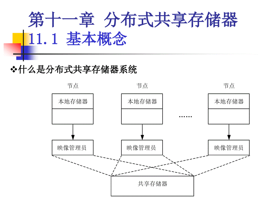 《分布式共享存储器》PPT课件.ppt_第2页