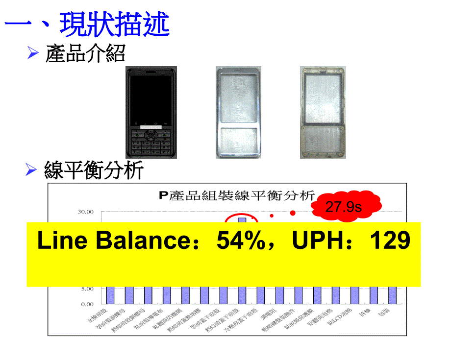 手机工艺流程改善案例CIPMBA业务流程再造案例_第3页