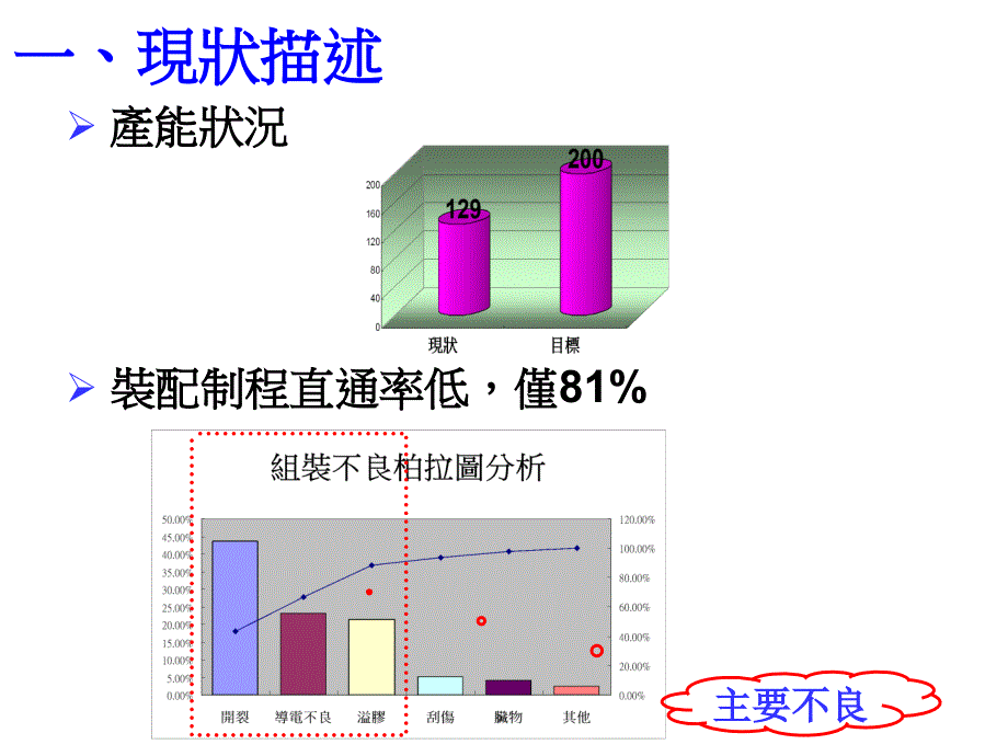 手机工艺流程改善案例CIPMBA业务流程再造案例_第4页