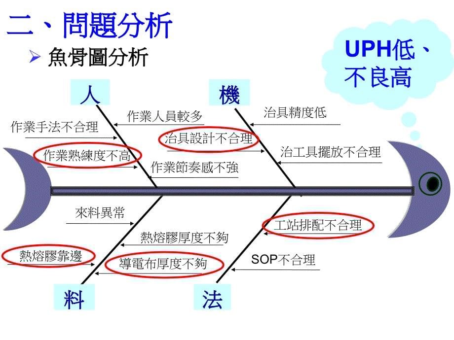 手机工艺流程改善案例CIPMBA业务流程再造案例_第5页