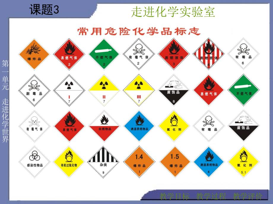 课题3+走进化学实验室_第4页