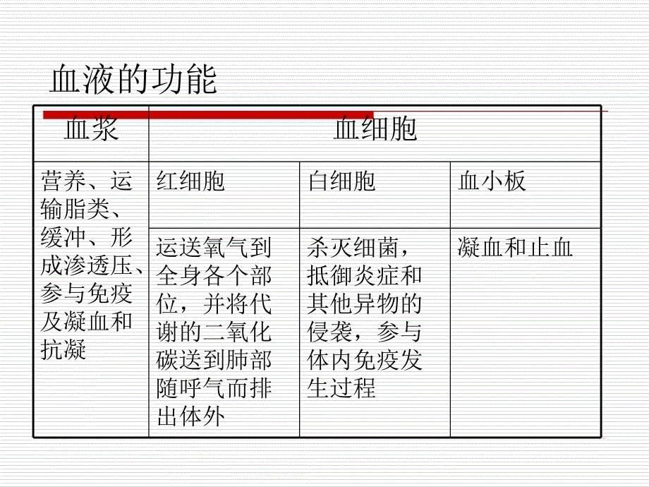 静脉输血法操作并_第5页