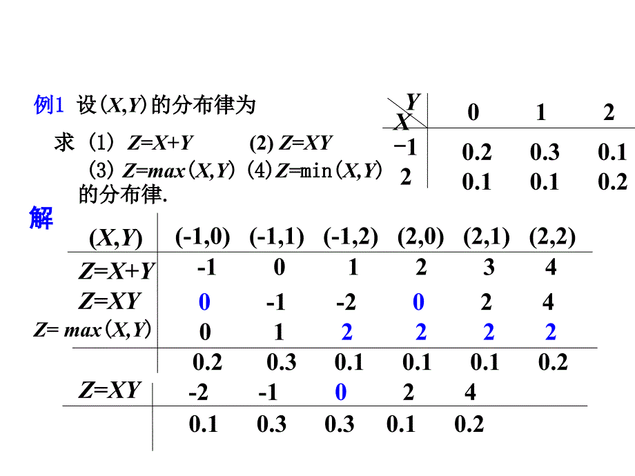 天津大学概率论与数理统计35_第3页