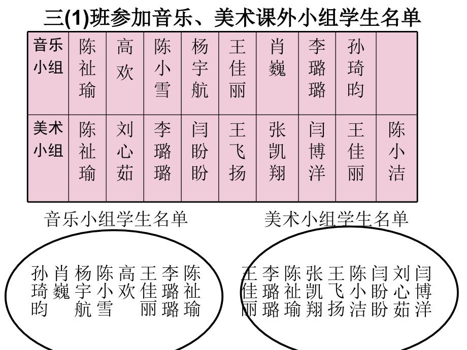 新人教版三年级下册数学广角重复问题PPT课件_第3页