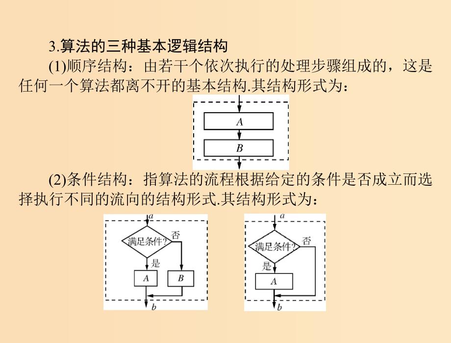 2019版高考数学一轮复习第十章算法初步第1讲程序框图及简单的算法案例配套课件理.ppt_第4页