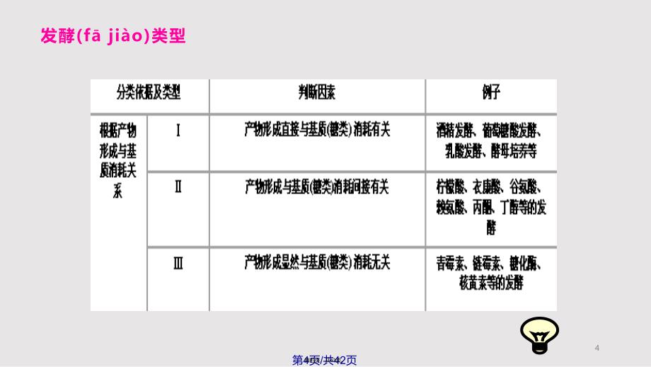 发酵过程动力学实用教案_第4页