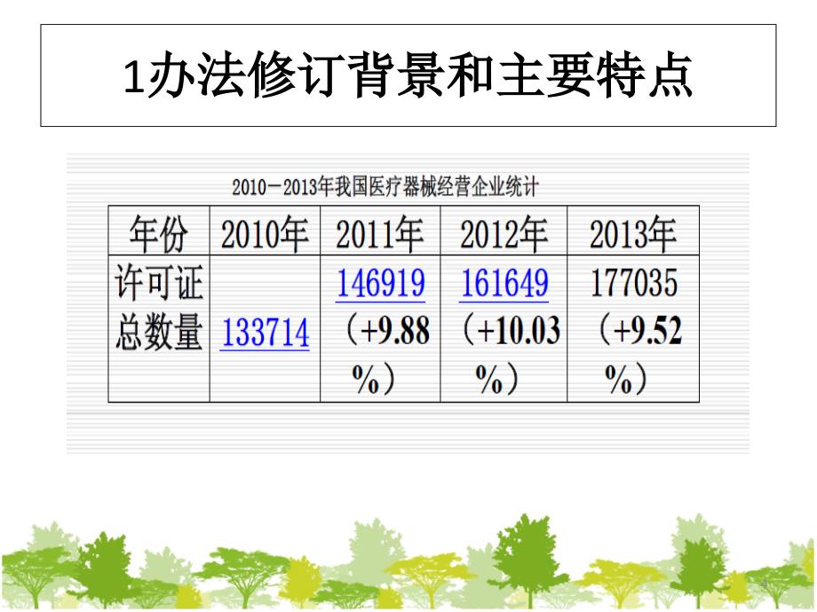 推荐医疗器械经营监督管理办法讲解_第4页