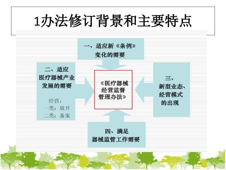 推荐医疗器械经营监督管理办法讲解_第5页