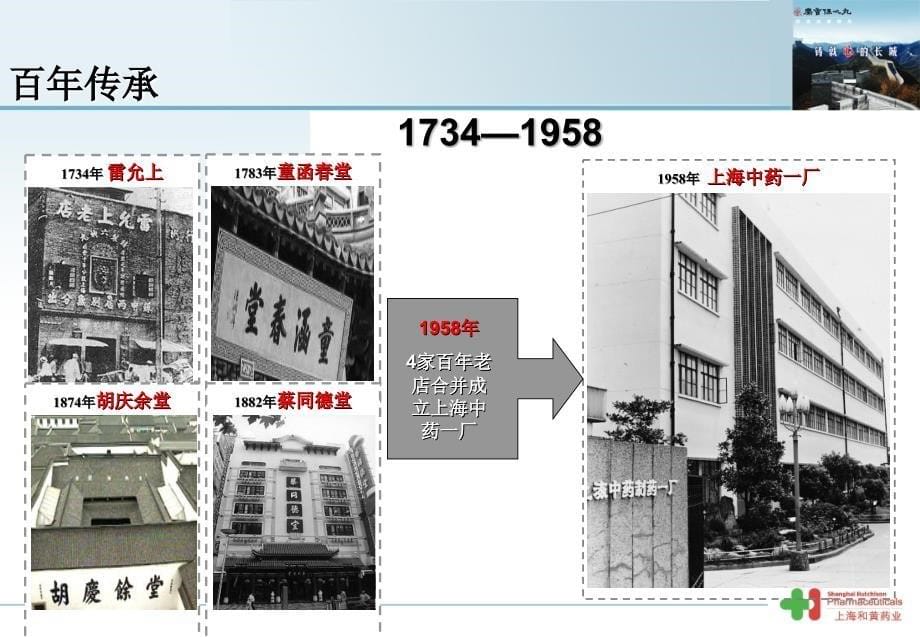 胆宁片临床应用ppt课件_第5页