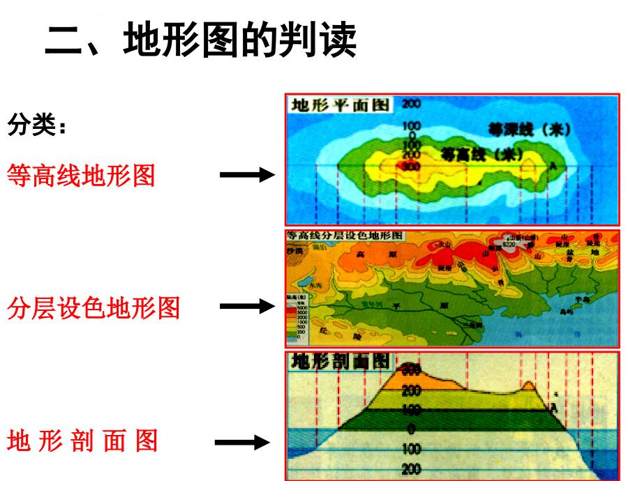 等高线地形图 优秀课件_第1页