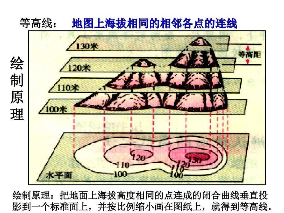 等高线地形图 优秀课件_第5页