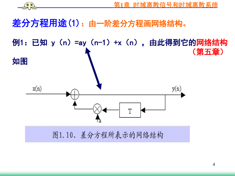 时域离散信号和系统ppt课件_第4页