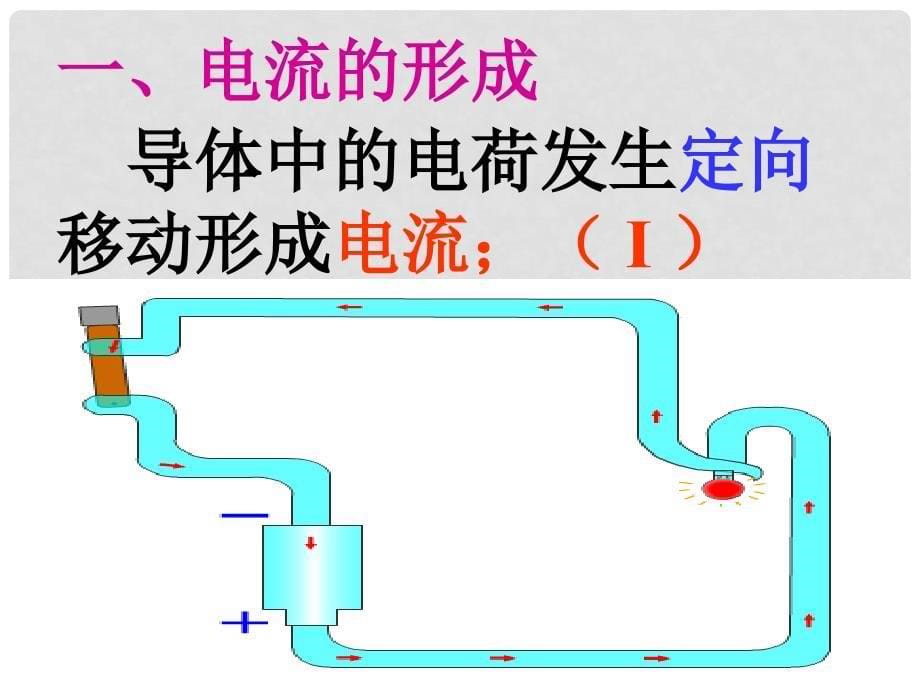 陕西省神木县大保当初级中学九年级物理全册 11.3 电流课件 北师大版_第5页