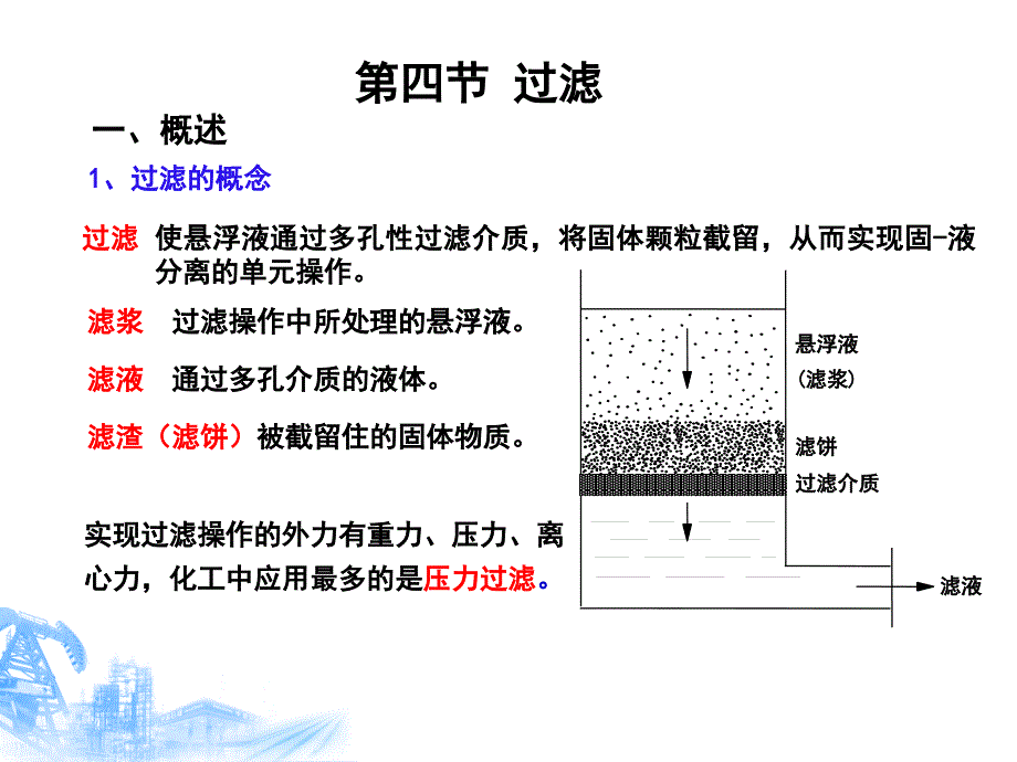 化工原理课件：3.3过滤_第4页