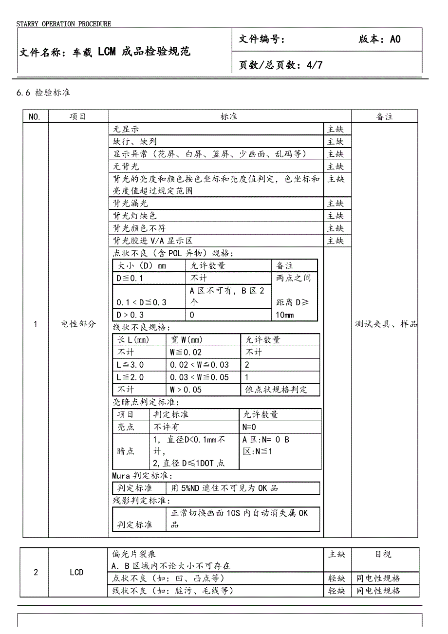 车载LCM成品检验规范_第4页