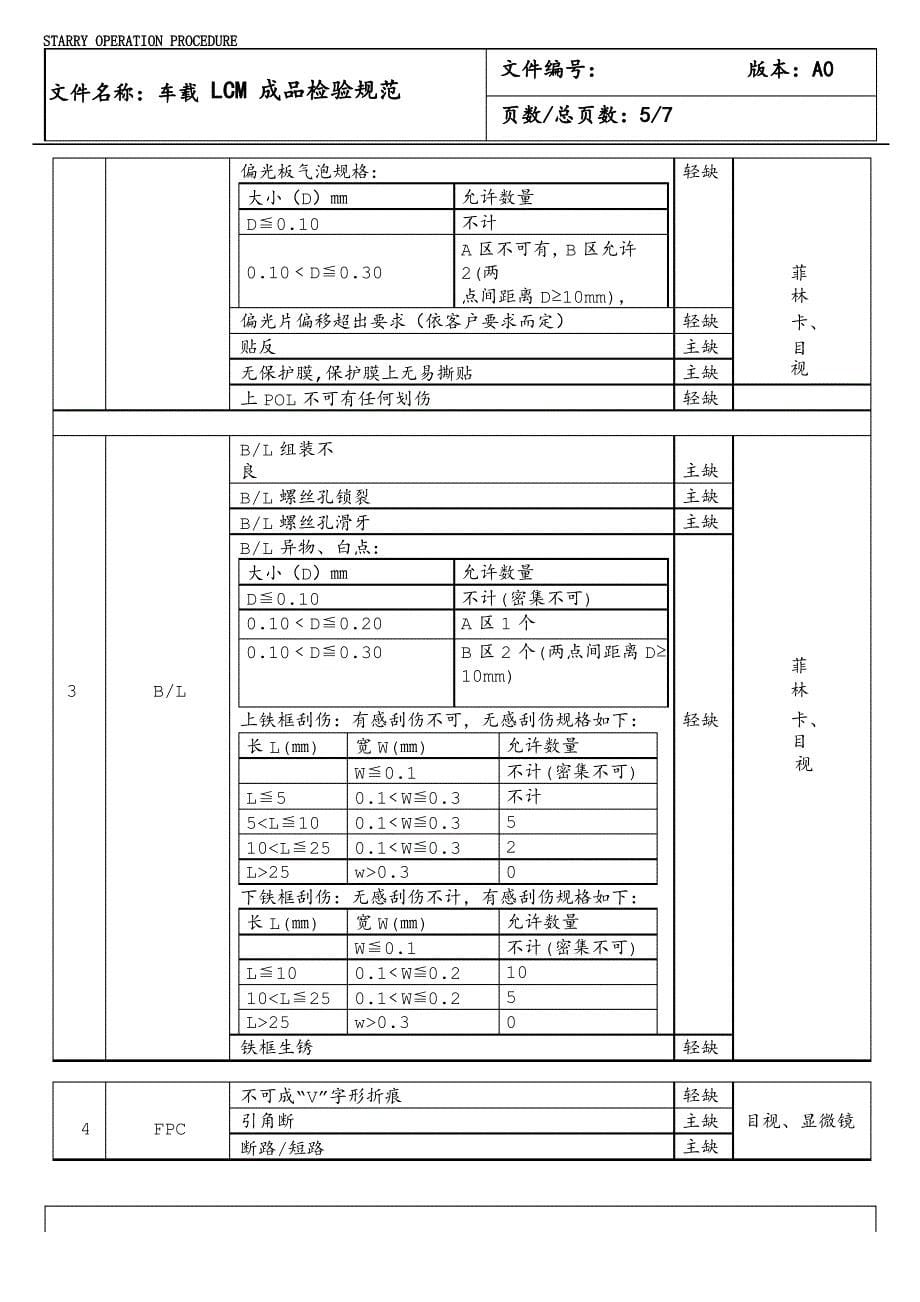 车载LCM成品检验规范_第5页