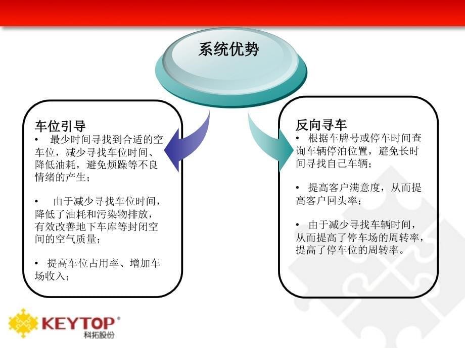 停车场找车机系统方案(PPT版).ppt_第5页