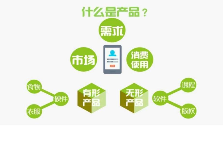 产品经理是个什么货色图文.ppt_第2页