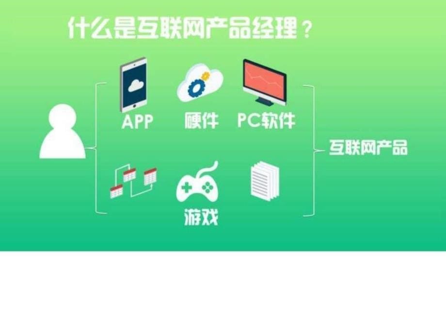 产品经理是个什么货色图文.ppt_第5页