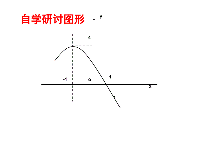 新苏科版九年级数学下册5章二次函数小结与思考课件4_第4页