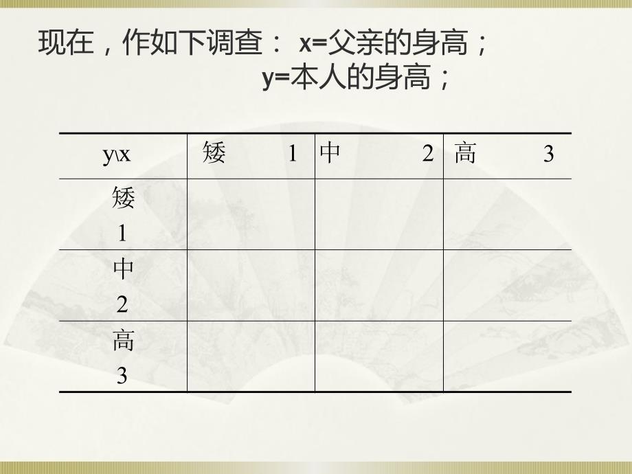 社会统计学卢淑华第十一章等级相关_第2页