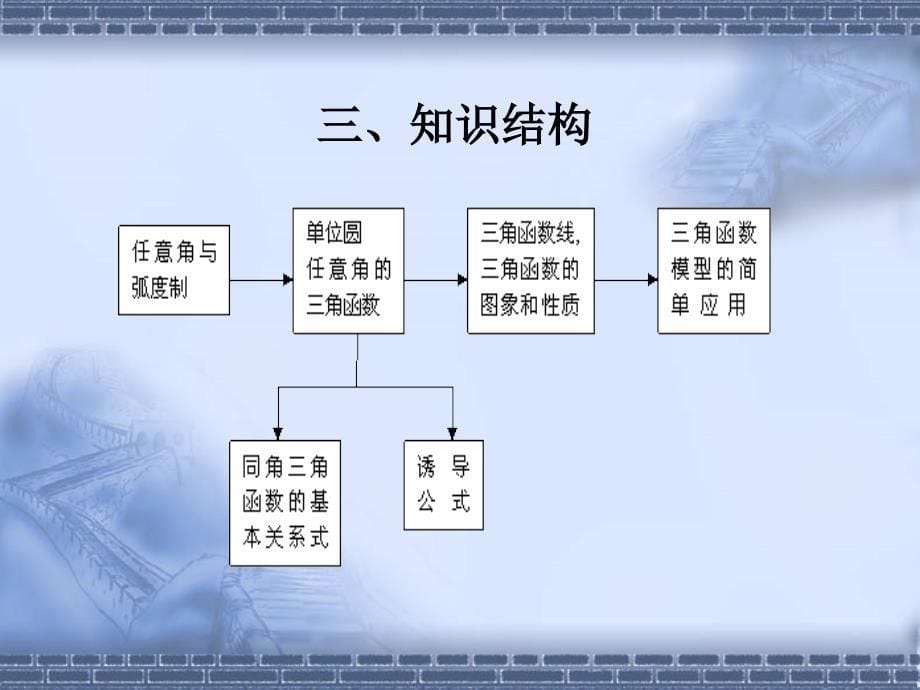 人教版必修4《三角函数》教材分析与教学建议_第5页