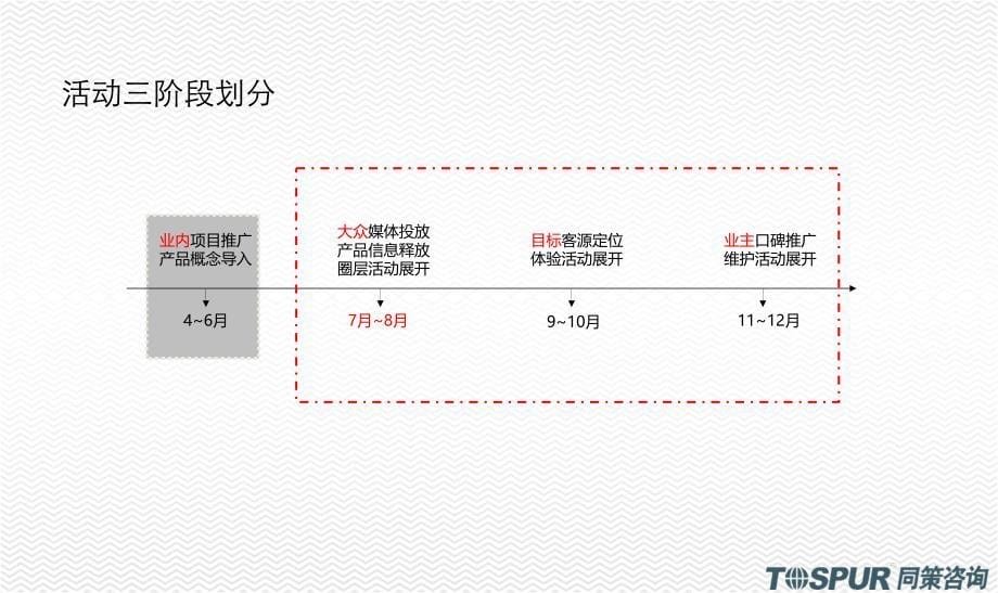 瑞恒&#183;未名山圈层界定与圈层营销_第5页