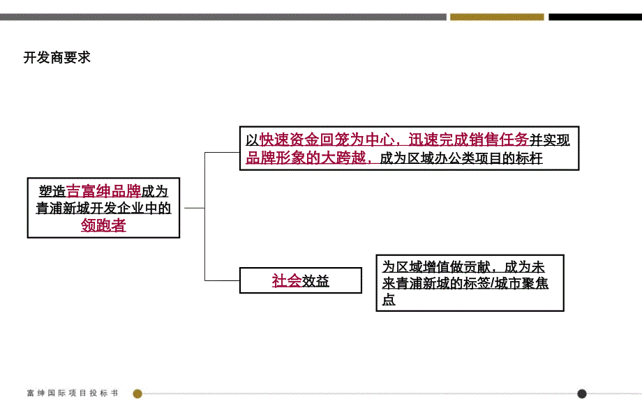 青浦办公楼富绅国际营销探讨_第4页