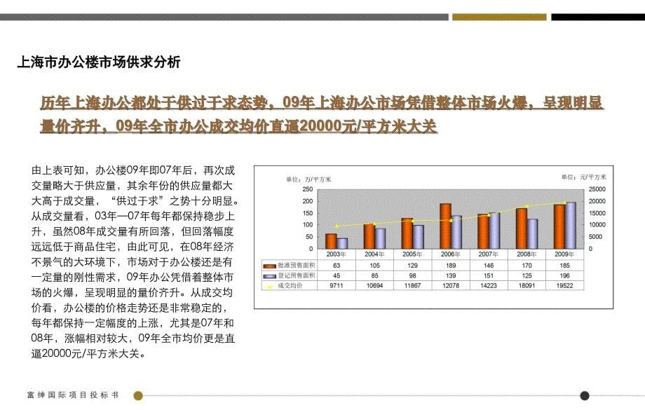 青浦办公楼富绅国际营销探讨_第5页