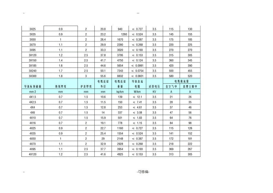 YJV五芯电缆载流量_第3页