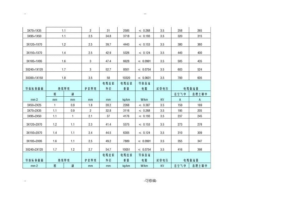 YJV五芯电缆载流量_第5页