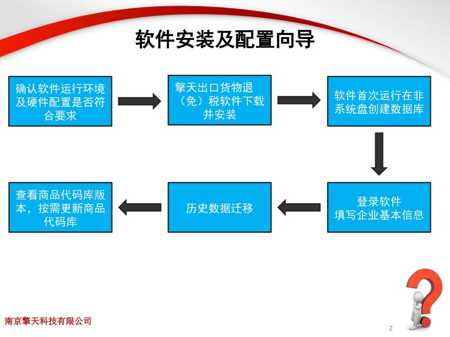 苏州地区新版出口退税软件培训课件(生产)_第2页