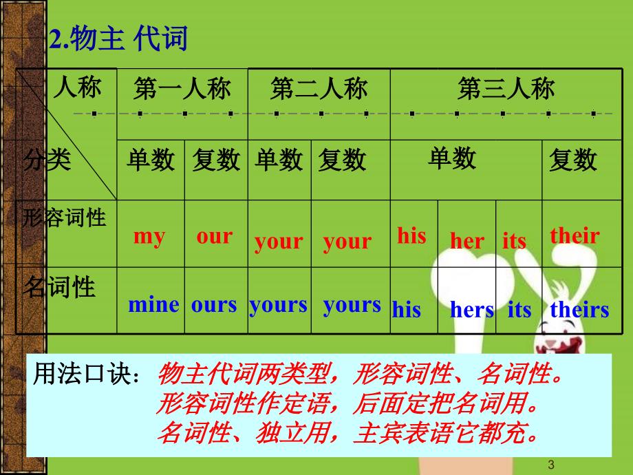 总复习人称代词专题PowerPoint 演示文稿_第3页