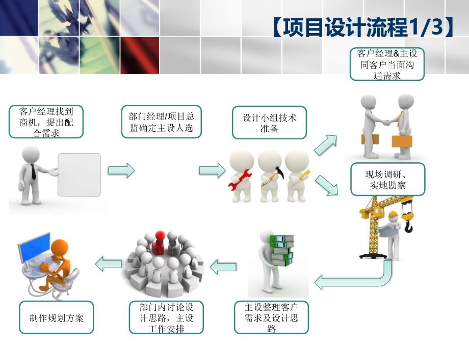 智能化设计流程及招投标流程.ppt_第3页