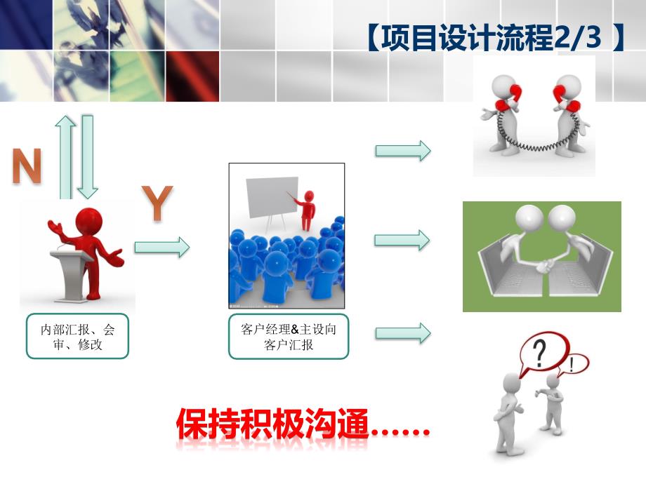 智能化设计流程及招投标流程.ppt_第4页