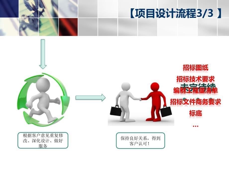 智能化设计流程及招投标流程.ppt_第5页