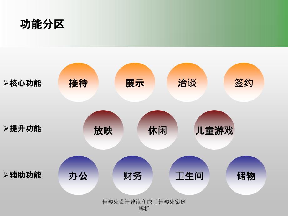 售楼处设计建议和成功售楼处案例解析_第3页