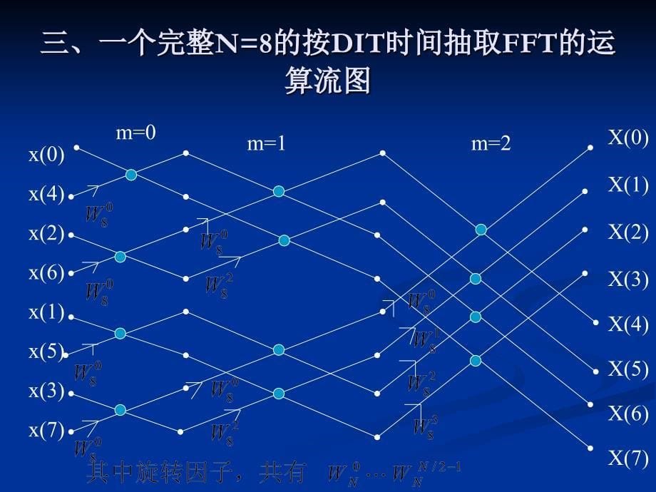 数字信号处理复习知识点(第一章到第四章)_第5页