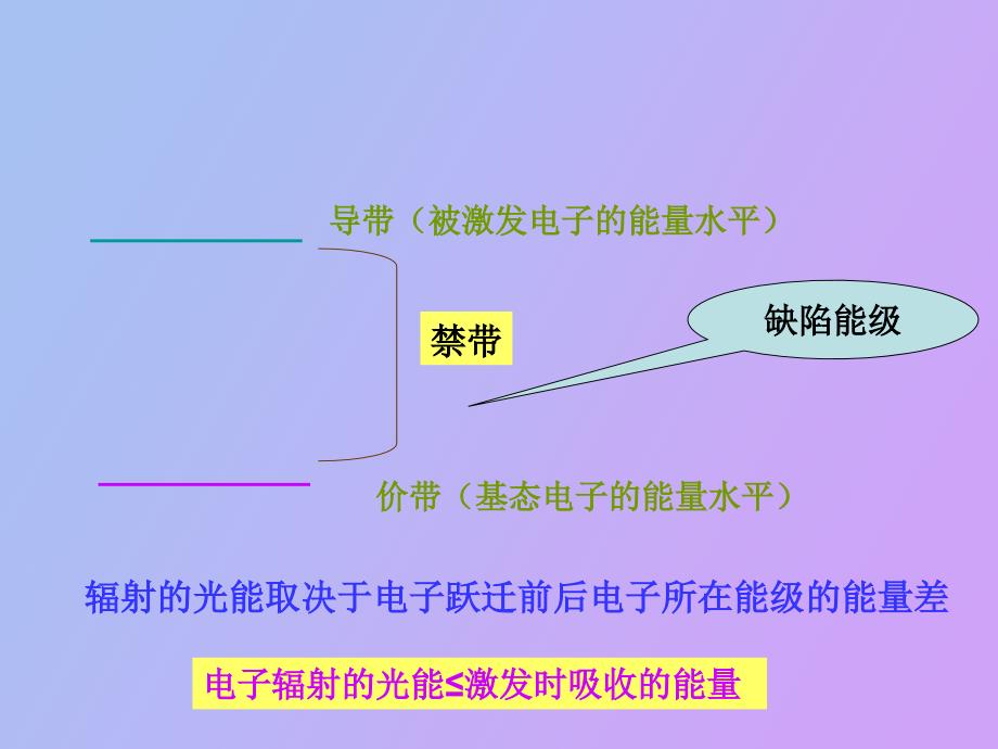 稀土发光和激光材料_第4页