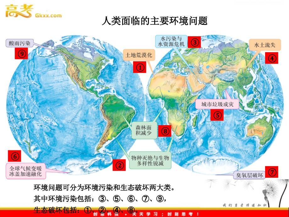 中图版地理4.1《人类面临的主要环境问题》课件1（必修二）_第3页