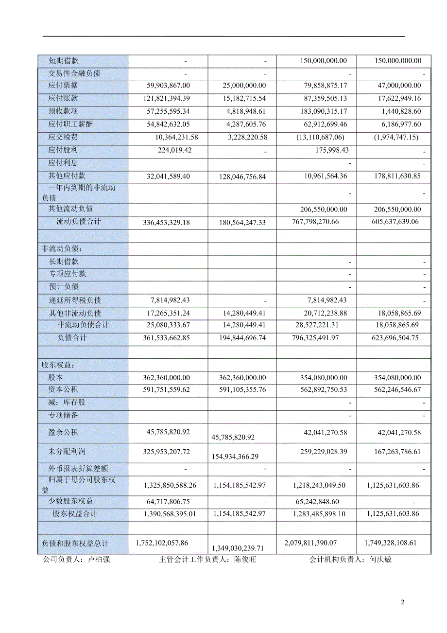 诺 普 信：半财务报告_第3页