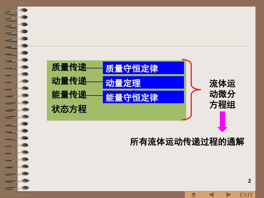 流体力学基础连续性方程流体运动方程与能量方程.PPT_第2页