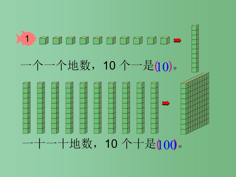 二年级数学下册 4.1《千以内数的认识》课件2 苏教版_第4页