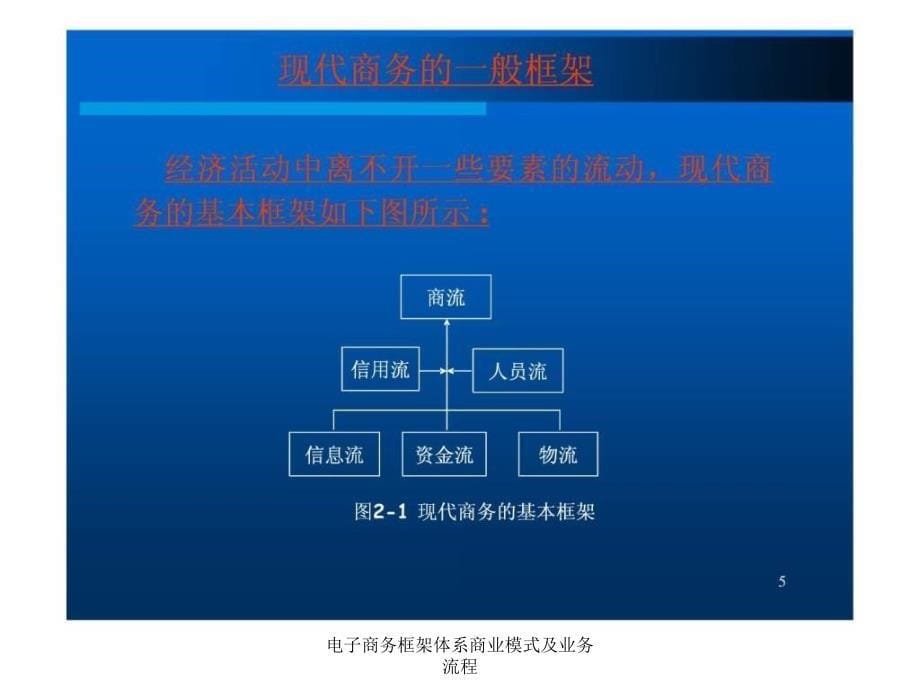 电子商务框架体系商业模式及业务流程课件_第5页